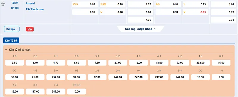 Thông tin tỷ lệ kèo Arsenal vs PSV 03h00 ngày 13/3/2025