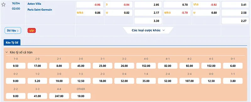 Thông tin tỷ lệ kèo Aston Villa vs PSG 02h00 ngày 16/4/2025