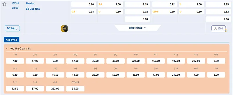 Thông tin tỷ lệ kèo Mexico vs Bồ Đào Nha 08h00 ngày 29/3/2026