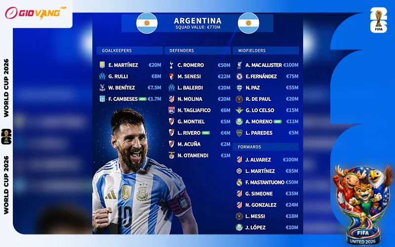 Danh sách cầu thủ đội tuyển Argentina tại World Cup 2026