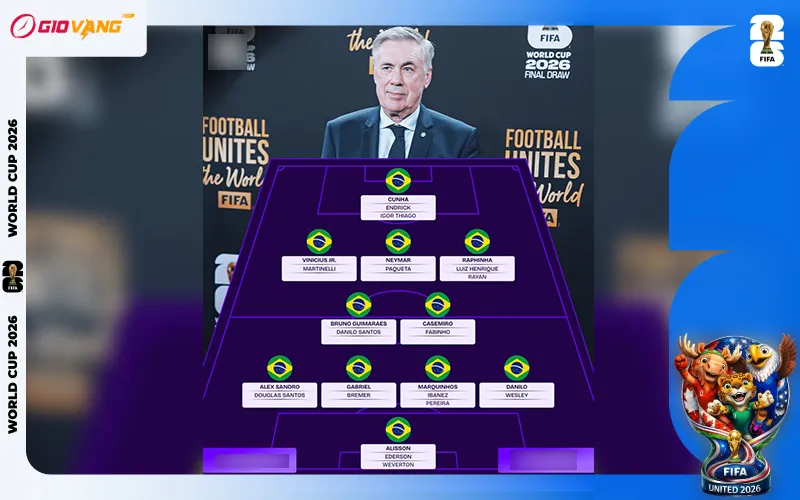 Danh sách cầu thủ đội tuyển Brazil tại World Cup 2026