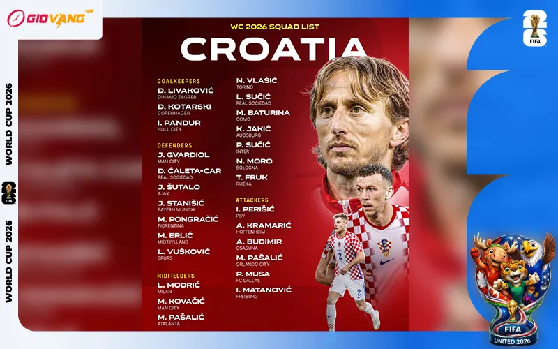 Danh sách cầu thủ đội tuyển Croatia tại World Cup 2026