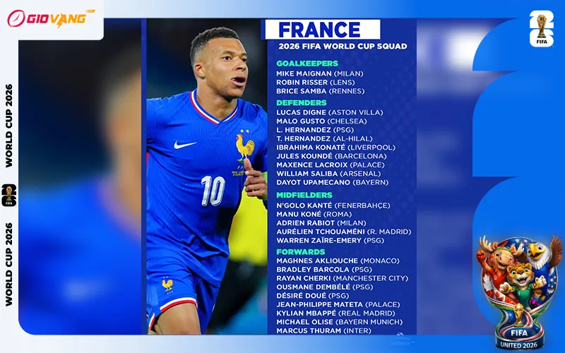 Danh sách cầu thủ đội tuyển Pháp tại World Cup 2026
