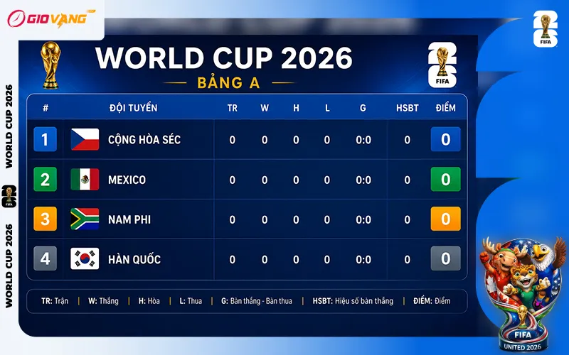 Lịch Thi Đấu Bảng A World Cup 2026 Theo Giờ Việt Nam