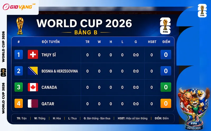 Lịch Thi Đấu Bảng B World Cup 2026 Theo Giờ Việt Nam