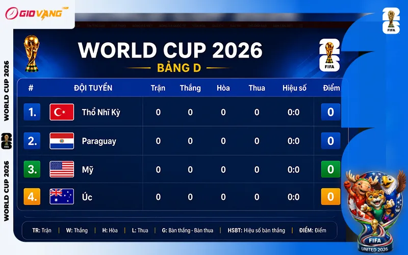 Lịch Thi Đấu Bảng D World Cup 2026 Theo Giờ Việt Nam