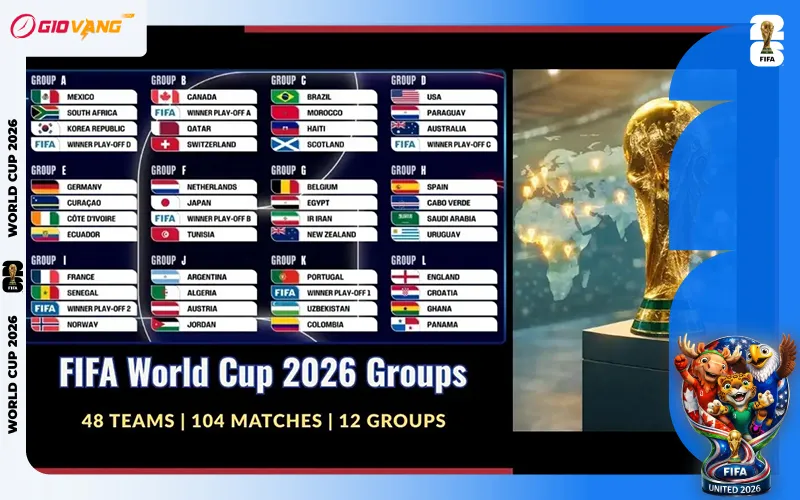 FIFA quyết định phân chia 48 anh tài vào 12 bảng đấu