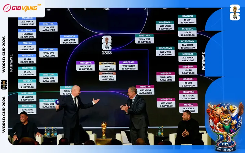 World Cup 2026 mang lại cơ hội lịch sử cho những nền bóng đá tầm trung
