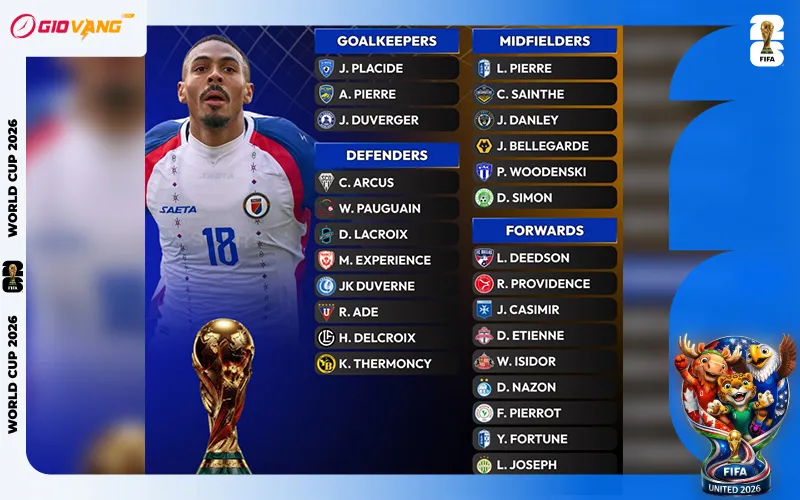 Danh sách cầu thủ đội tuyển Haiti tại World Cup 2026