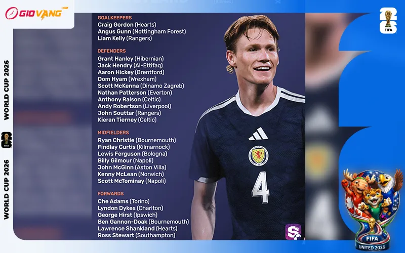 Danh sách cầu thủ đội tuyển Scotland tại World Cup 2026