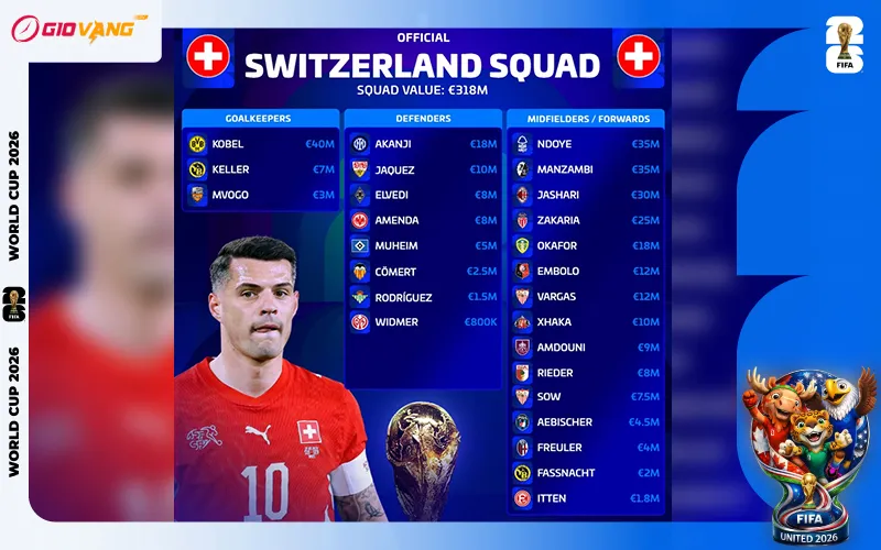 Danh sách cầu thủ đội tuyển Thụy Sĩ tại World Cup 2026